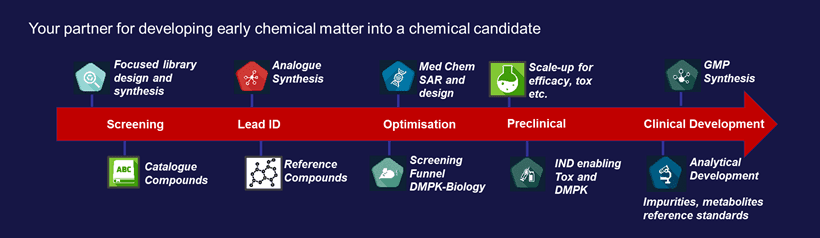 PepTech research pipeline